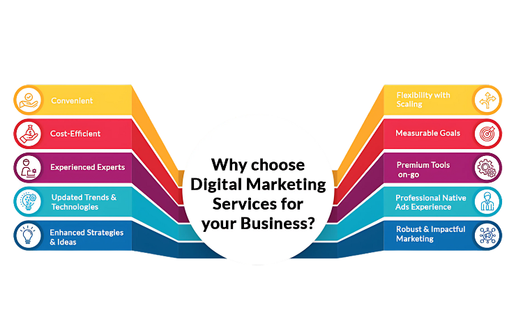 Best Marketing Service In Vasai East